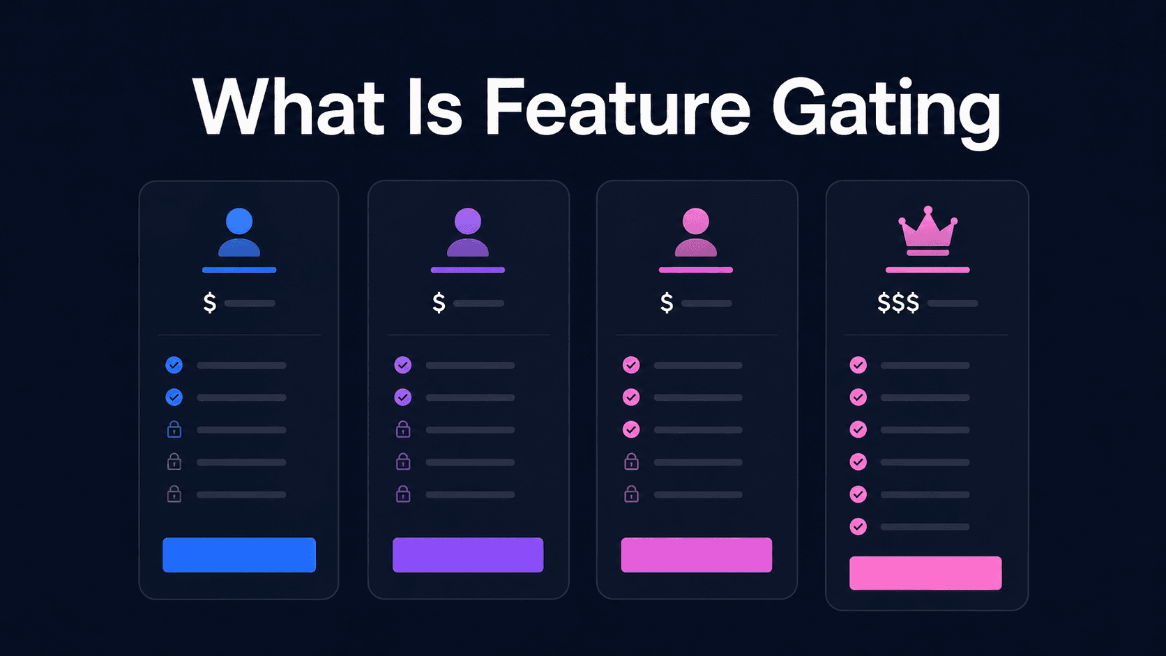 What Is Feature Gating in SaaS?