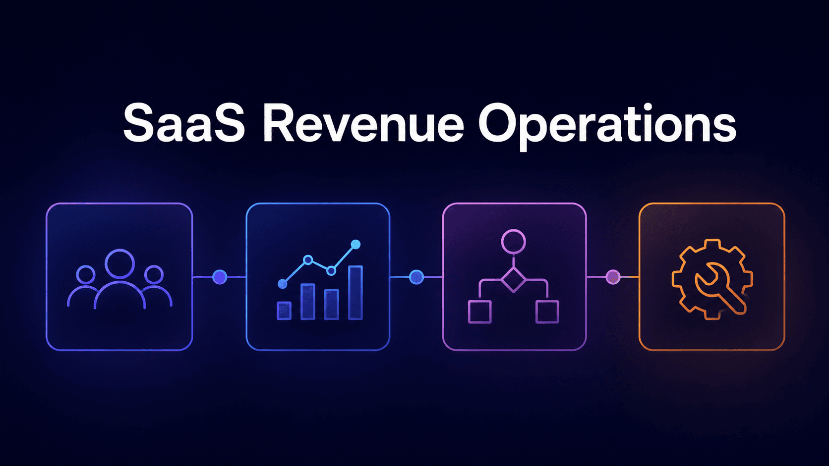 SaaS revenue operations